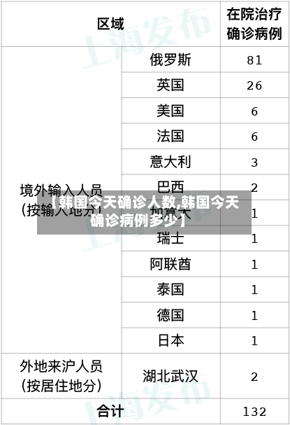 【韩国今天确诊人数,韩国今天确诊病例多少】-第2张图片