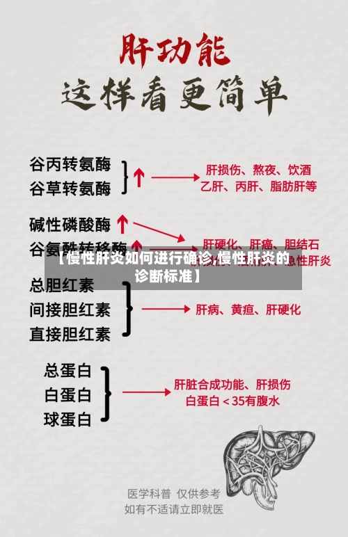 【慢性肝炎如何进行确诊,慢性肝炎的诊断标准】