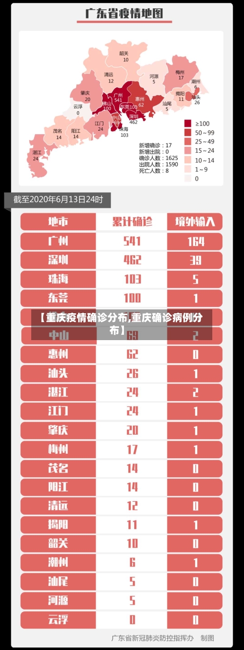【重庆疫情确诊分布,重庆确诊病例分布】
