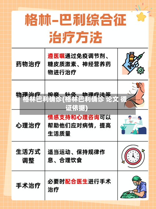 格林巴利确诊(格林巴利确诊 论文 循证依据)