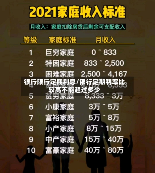 银行限行定期利息/银行定期利率比较高不能超过多少