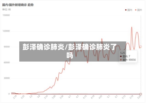 彭泽确诊肺炎/彭泽确诊肺炎了吗-第2张图片
