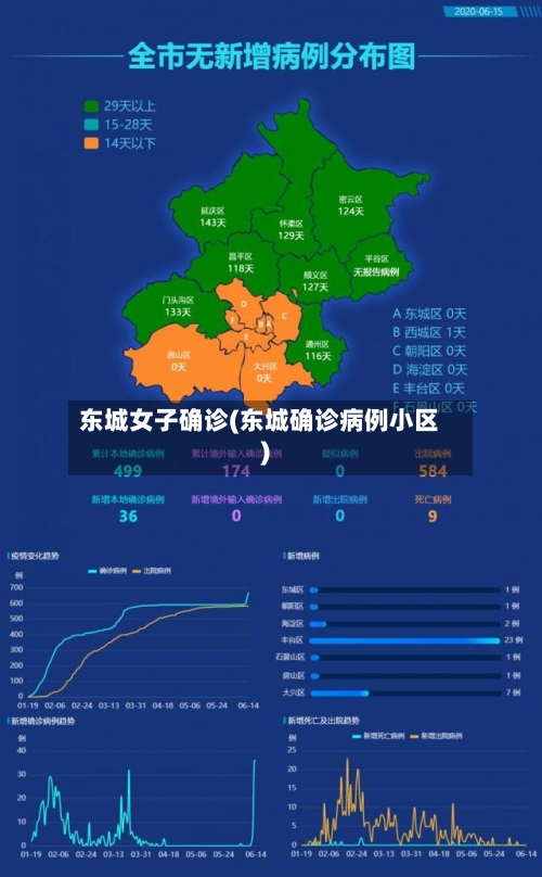 东城女子确诊(东城确诊病例小区)