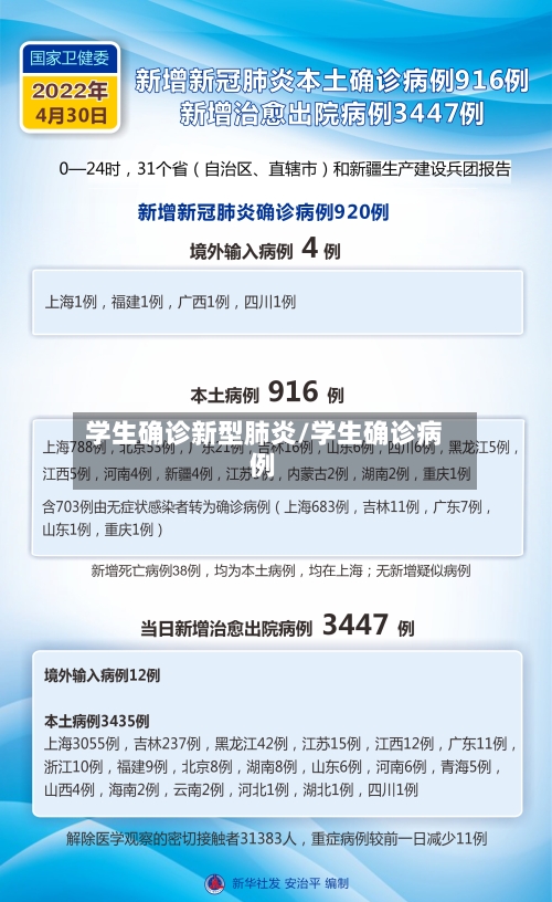 学生确诊新型肺炎/学生确诊病例-第2张图片