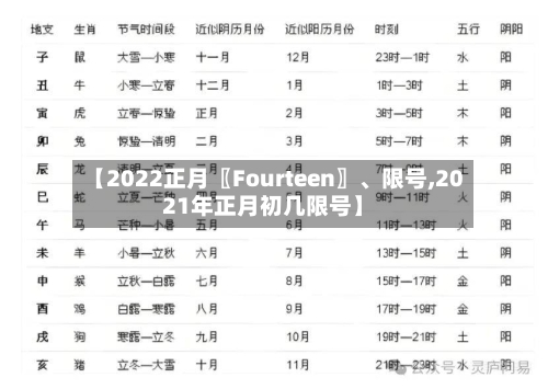 【2022正月〖Fourteen〗、限号,2021年正月初几限号】