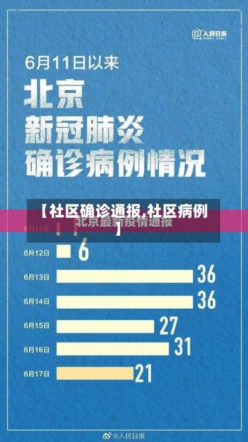 【社区确诊通报,社区病例】-第2张图片