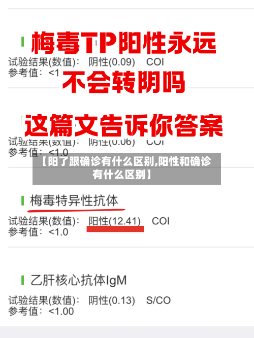 【阳了跟确诊有什么区别,阳性和确诊有什么区别】