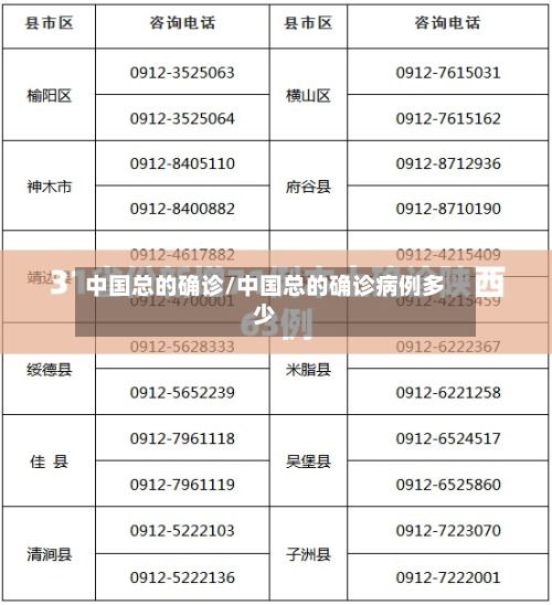 中国总的确诊/中国总的确诊病例多少-第3张图片