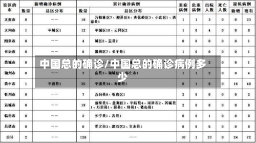 中国总的确诊/中国总的确诊病例多少