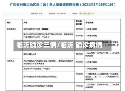 临沂确诊三例/临沂 确诊病例-第2张图片