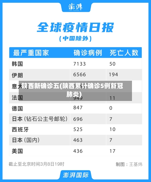 陕西新确诊五(陕西累计确诊5例新冠肺炎)-第2张图片