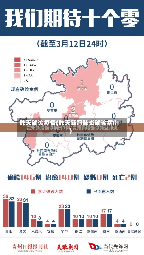 昨天确诊疫情(昨天新冠肺炎确诊病例)