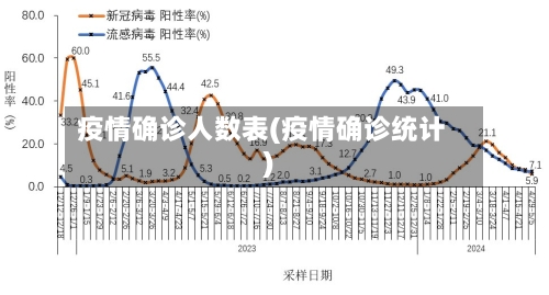 疫情确诊人数表(疫情确诊统计)