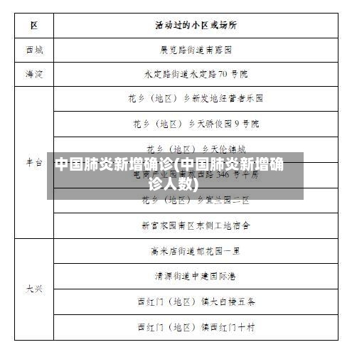 中国肺炎新增确诊(中国肺炎新增确诊人数)-第2张图片