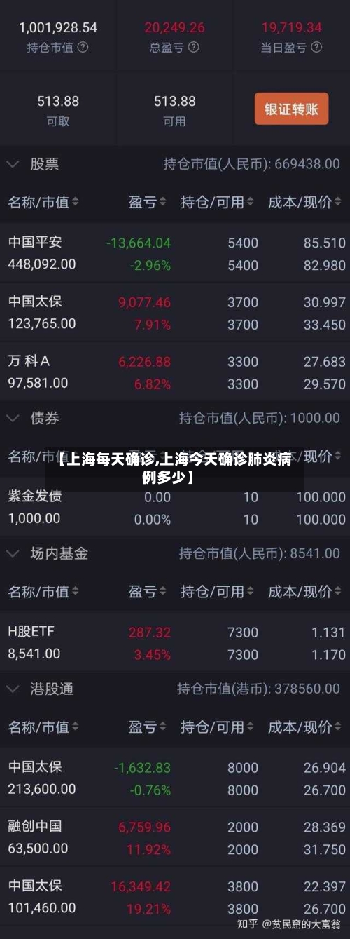 【上海每天确诊,上海今天确诊肺炎病例多少】