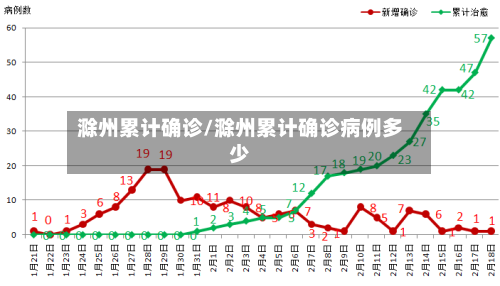 滁州累计确诊/滁州累计确诊病例多少-第2张图片