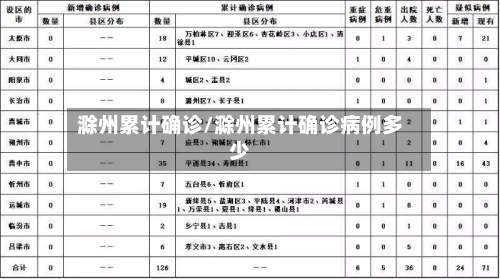 滁州累计确诊/滁州累计确诊病例多少