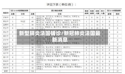 新型肺炎法国确诊/新冠肺炎法国最新消息