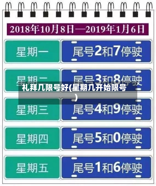 礼拜几限号好(星期几开始限号)