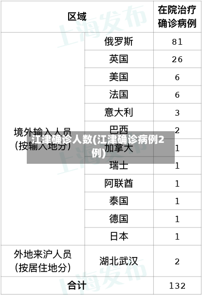 江津确诊人数(江津确诊病例2例)