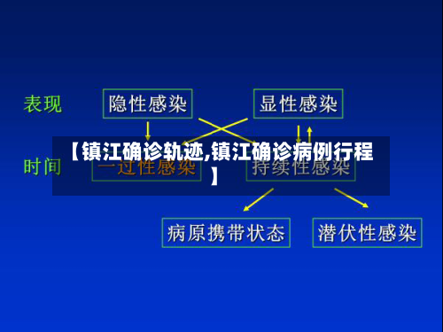 【镇江确诊轨迹,镇江确诊病例行程】