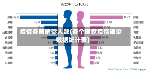 疫情各国确诊人数(各个国家疫情确诊数据统计表)-第2张图片