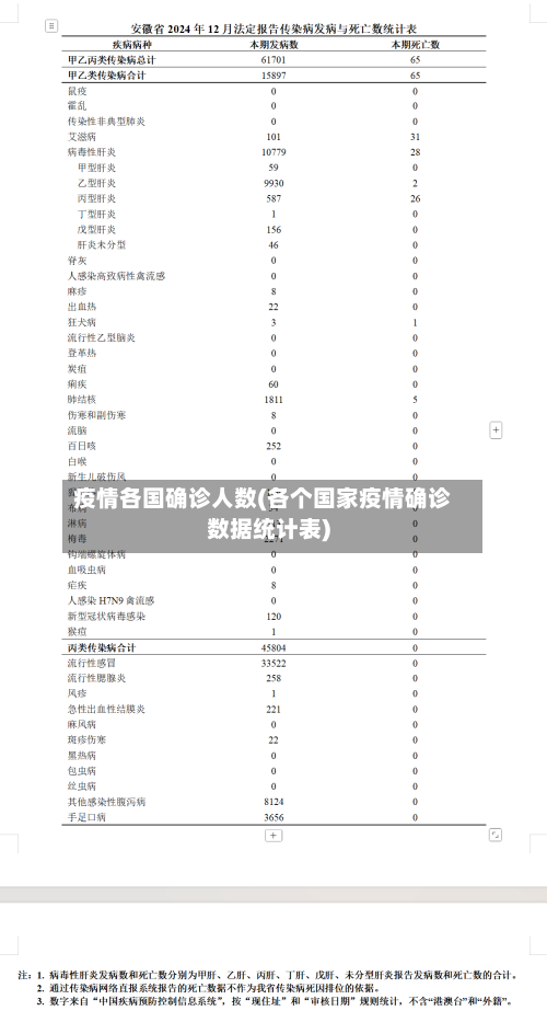疫情各国确诊人数(各个国家疫情确诊数据统计表)