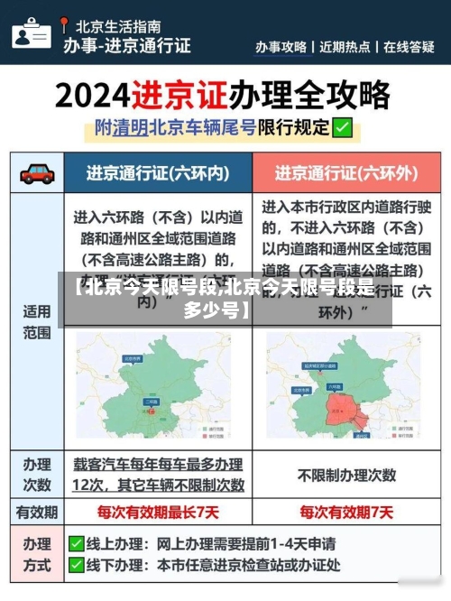 【北京今天限号段,北京今天限号段是多少号】