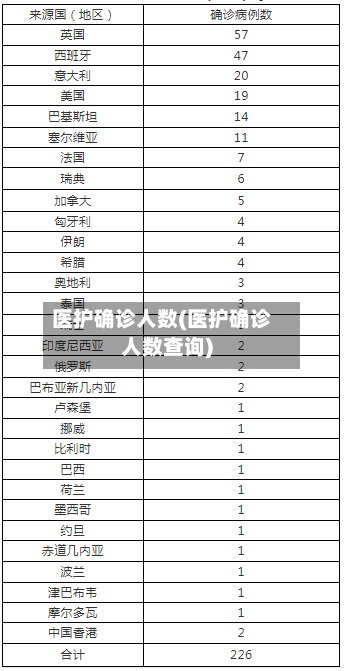 医护确诊人数(医护确诊人数查询)