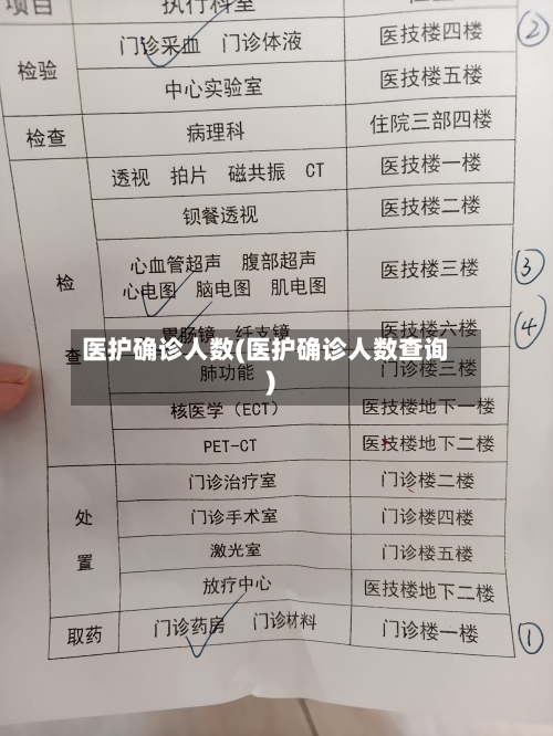 医护确诊人数(医护确诊人数查询)-第2张图片