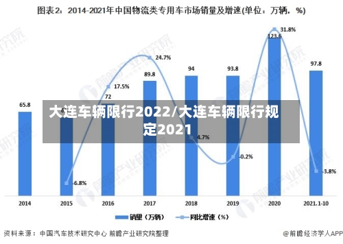 大连车辆限行2022/大连车辆限行规定2021-第3张图片
