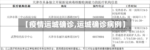 【疫情运城确诊,运城确诊病例】
