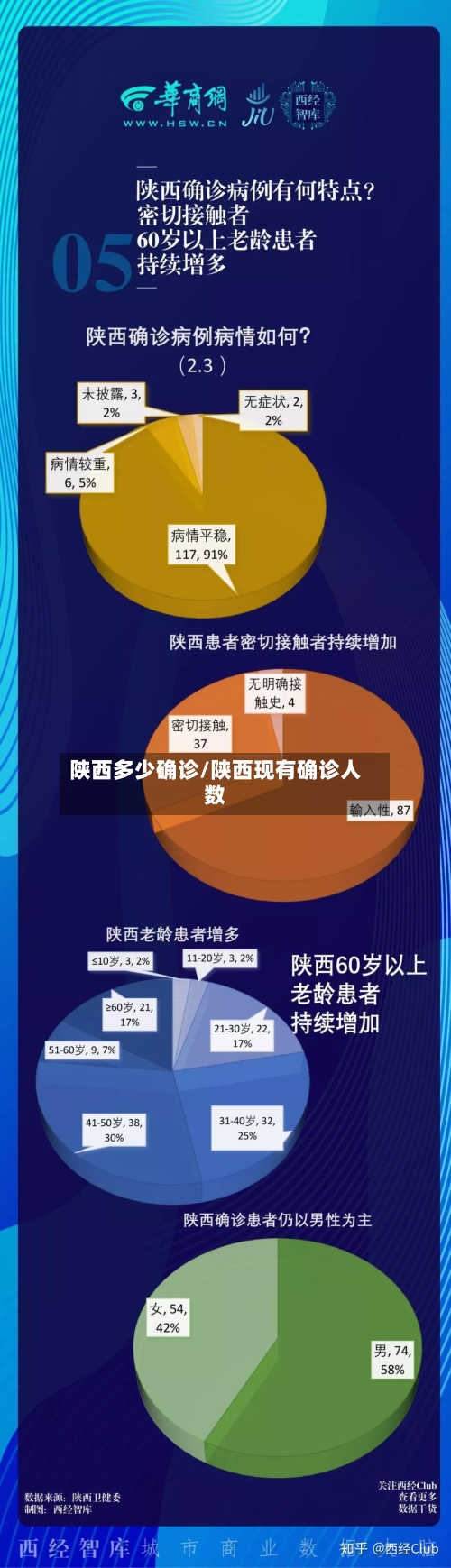 陕西多少确诊/陕西现有确诊人数-第2张图片