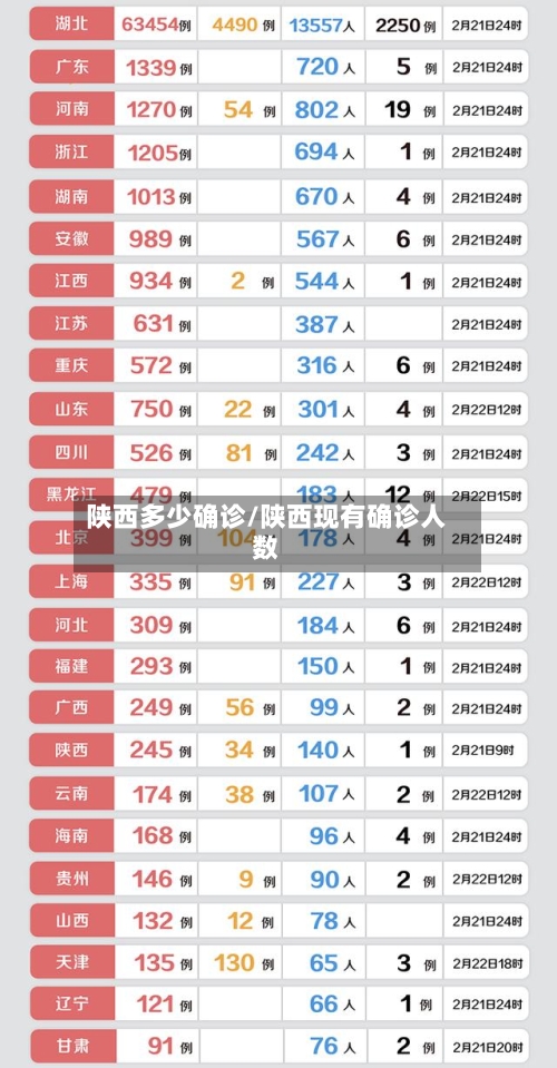 陕西多少确诊/陕西现有确诊人数