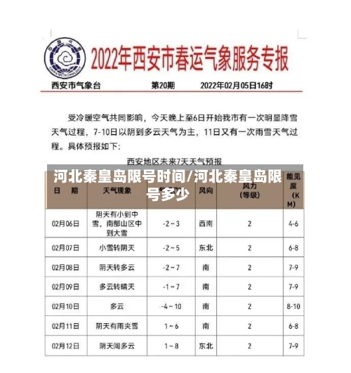 河北秦皇岛限号时间/河北秦皇岛限号多少