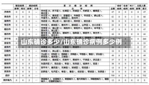 山东确诊多少/山东确诊病例多少例-第2张图片
