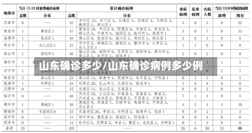 山东确诊多少/山东确诊病例多少例