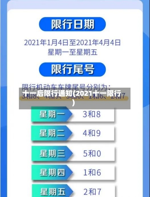 十一后限行通知(2021十一限行)