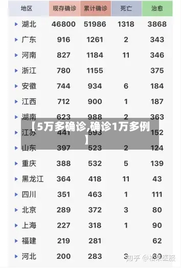 【5万多确诊,确诊1万多例】-第2张图片