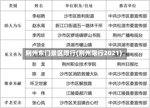荆州东门景区限行(荆州限行2021)-第2张图片