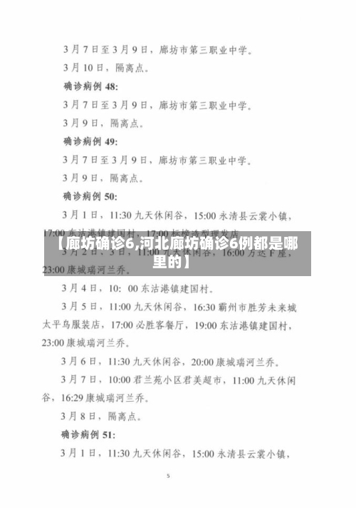 【廊坊确诊6,河北廊坊确诊6例都是哪里的】-第3张图片