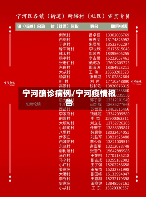 宁河确诊病例/宁河疫情报告