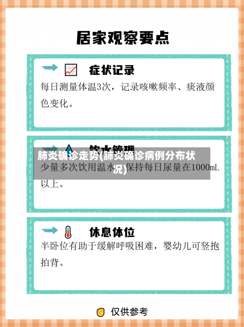 肺炎确诊走势(肺炎确诊病例分布状况)