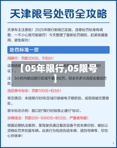 【05年限行,05限号】-第2张图片