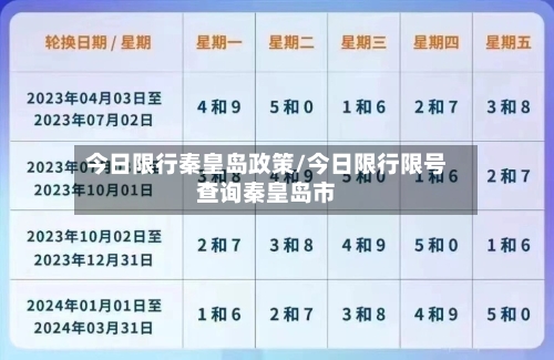 今日限行秦皇岛政策/今日限行限号查询秦皇岛市