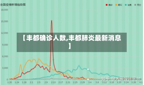 【丰都确诊人数,丰都肺炎最新消息】