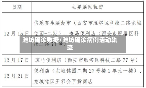 潍坊确诊数据/潍坊确诊病例活动轨迹