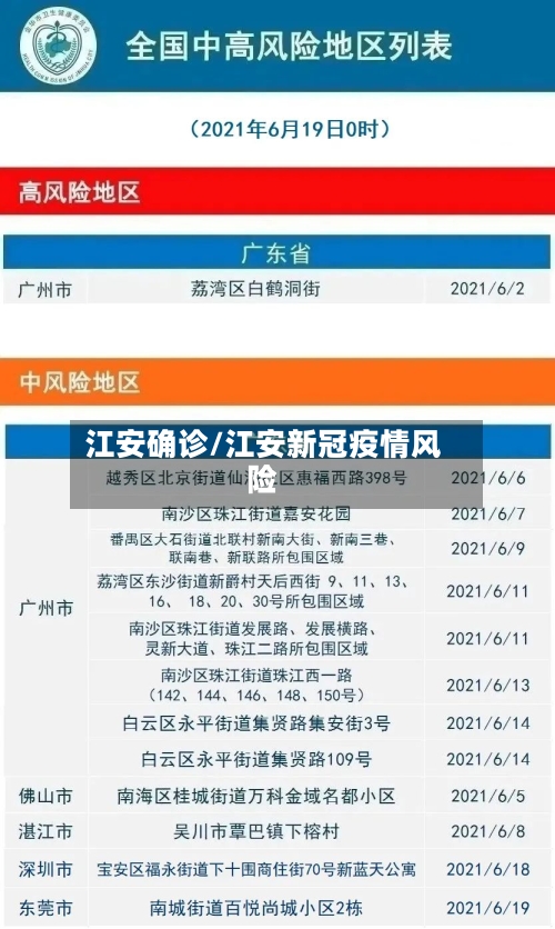 江安确诊/江安新冠疫情风险-第2张图片