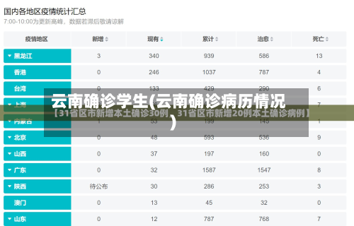 云南确诊学生(云南确诊病历情况)-第3张图片