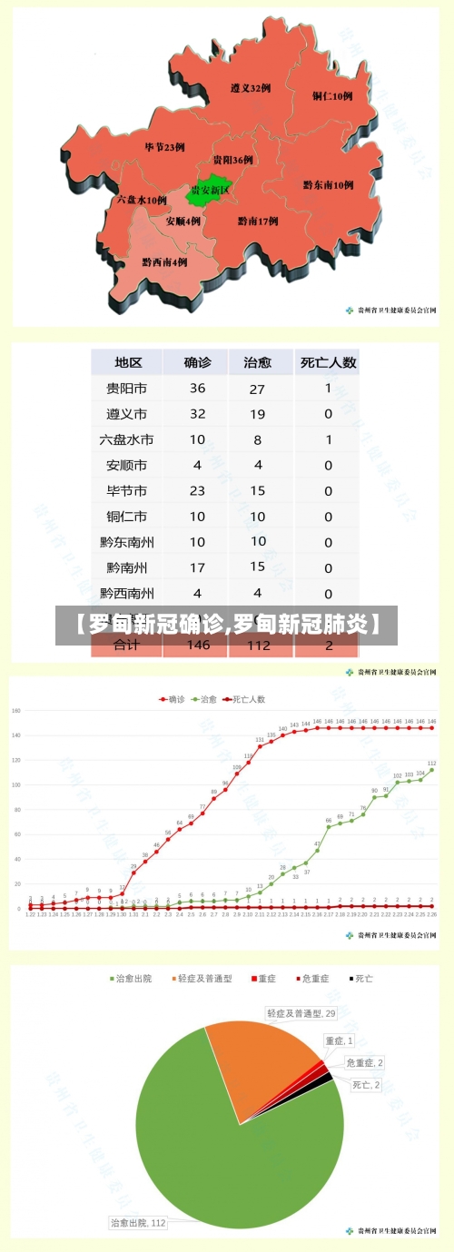 【罗甸新冠确诊,罗甸新冠肺炎】